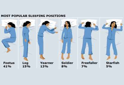 Ketahui 3 Posisi Tidur yang Baik untuk Kesehatan